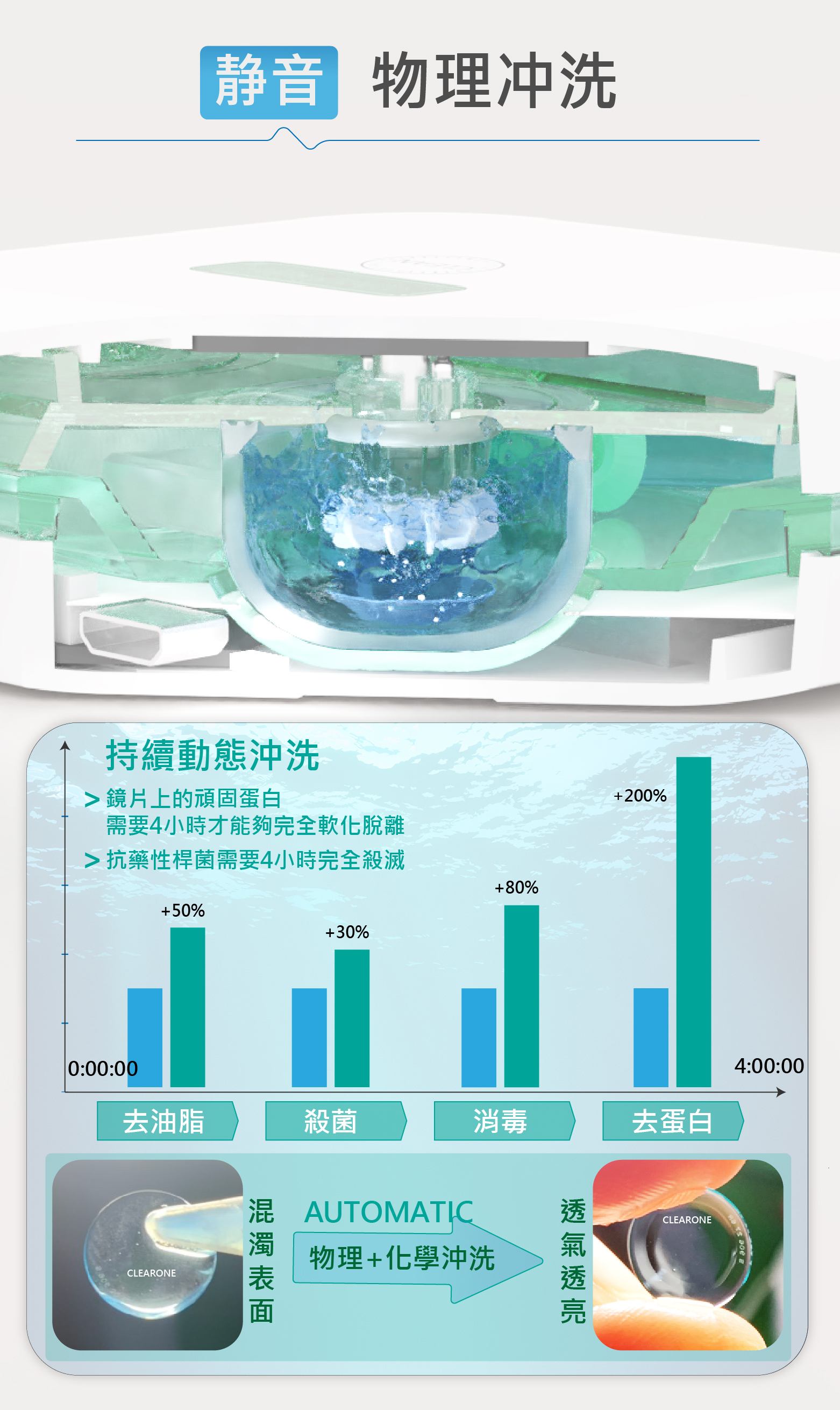 角膜塑型片清洗器