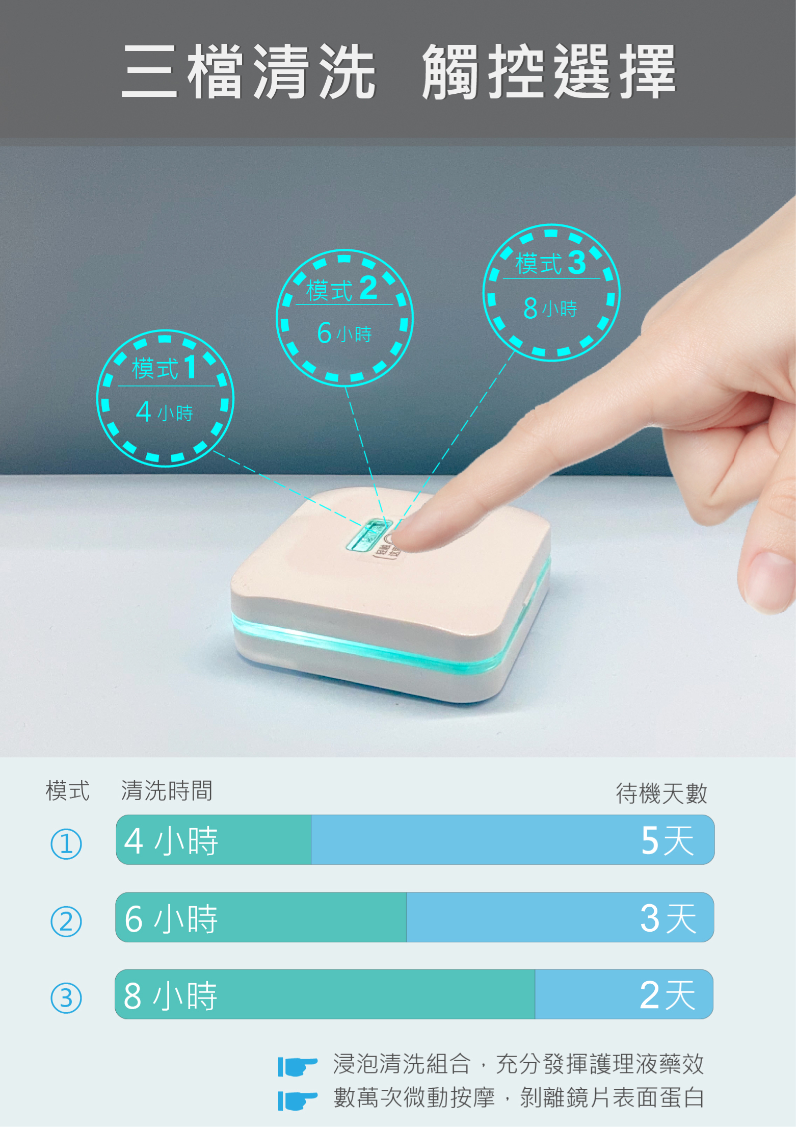 角膜塑型片清洗機