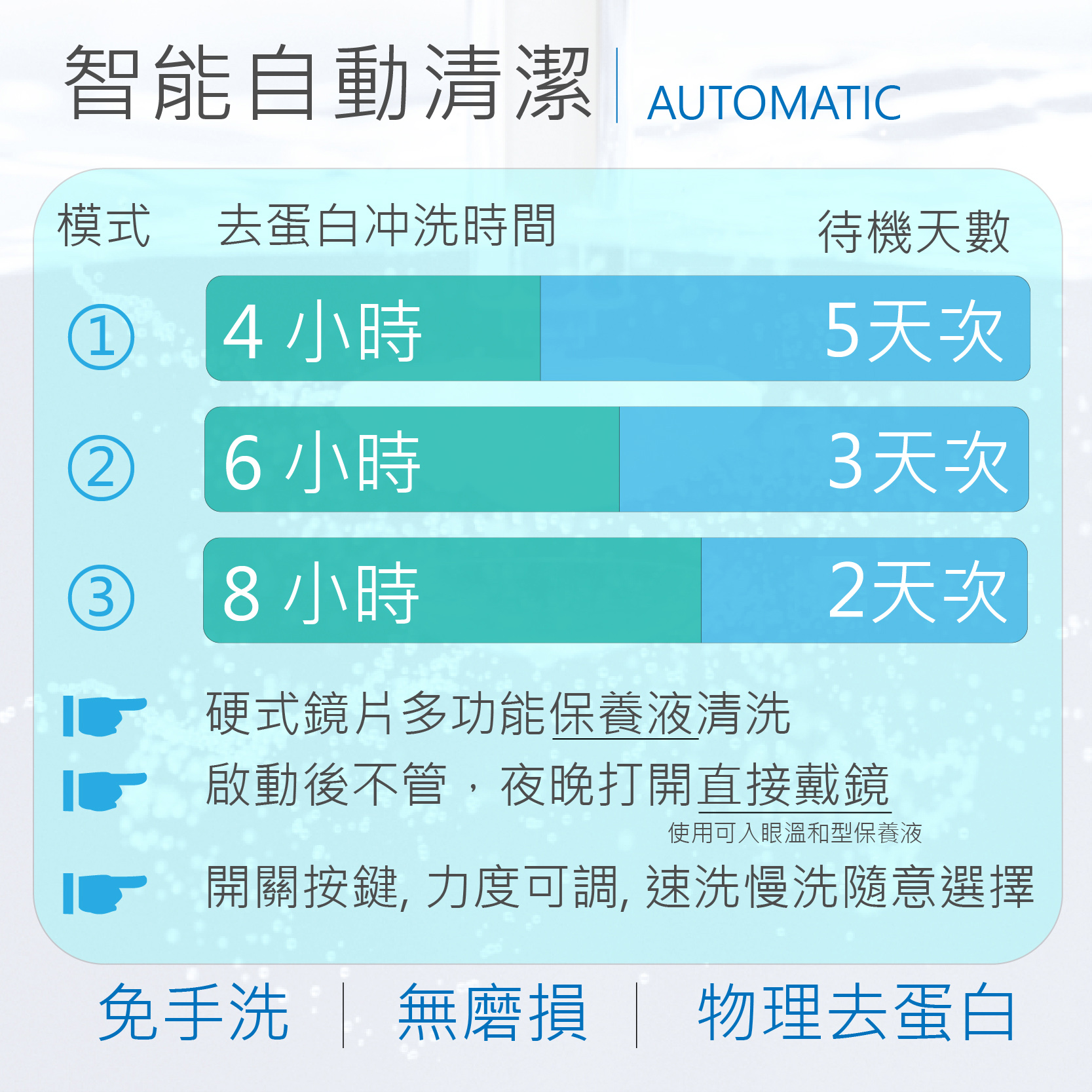 角塑片清洗